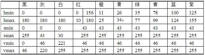 HSV标准色域范围
